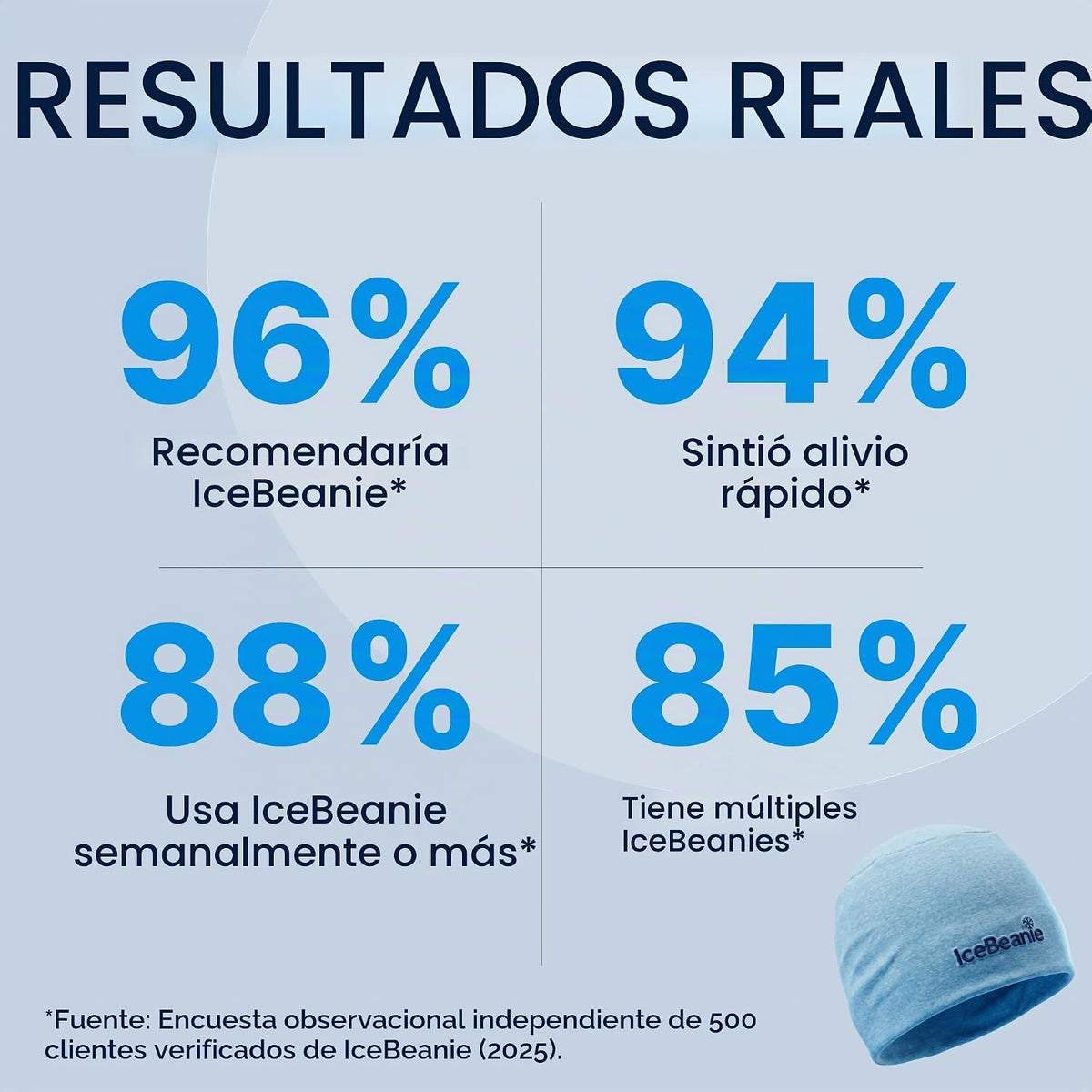 Gorra de Alivio de Migraña IceBeanie